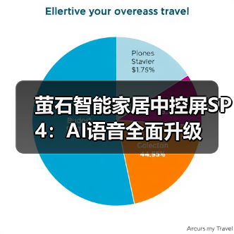 萤石智能家居中控屏SP4:AI语音全面升级(图4) 萤石智能家居中控屏SP4:AI语音全面升级(图4)