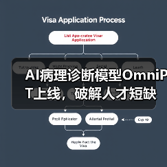 AI病理诊断模型OmniPT上线,破解人才短缺难题(图3) AI病理诊断模型OmniPT上线,破解人才短缺难题(图3)