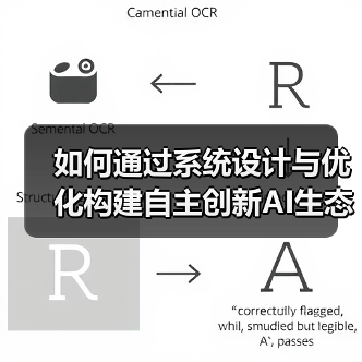 如何通过系统设计与优化构建自主创新AI生态系统？(图3)