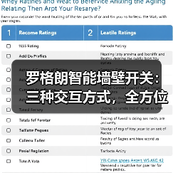 罗格朗智能墙壁开关:三种交互方式,全方位控制(图3) 罗格朗智能墙壁开关:三种交互方式,全方位控制(图3)