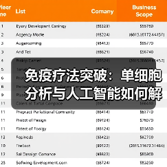 免疫疗法突破：单细胞分析与人工智能如何解析肿瘤微环境？(图3)