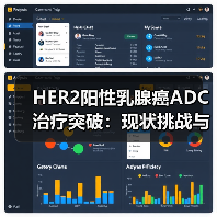 HER2阳性乳腺癌ADC治疗突破：现状挑战与未来方向分析(图1)
