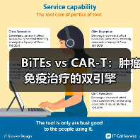 BiTEs vs CAR-T：肿瘤免疫治疗的双引擎(图3)