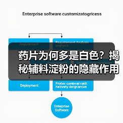 药片为何多是白色?揭秘辅料淀粉的隐藏作用(图4) 药片为何多是白色?揭秘辅料淀粉的隐藏作用(图4)