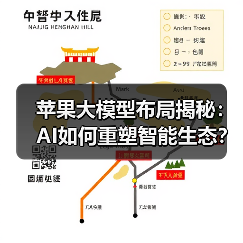 苹果大模型布局揭秘:AI如何重塑智能生态?(图3) 苹果大模型布局揭秘:AI如何重塑智能生态?(图3)
