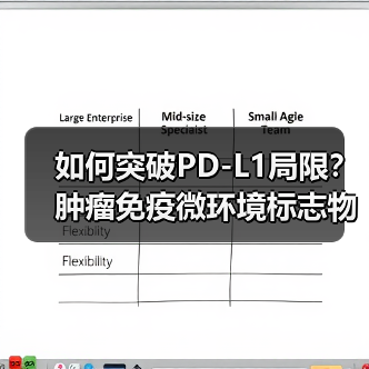 如何突破PD-L1局限?肿瘤免疫微环境标志物解析(图1) 如何突破PD-L1局限?肿瘤免疫微环境标志物解析(图1)
