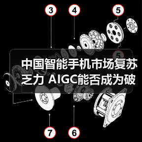 中国智能手机市场复苏乏力 AIGC能否成为破局关键?(图1) 中国智能手机市场复苏乏力 AIGC能否成为破局关键?(图1)