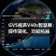 GVS视声V40s智慧屏:操作简化、功能拓展(图4) GVS视声V40s智慧屏:操作简化、功能拓展(图4)
