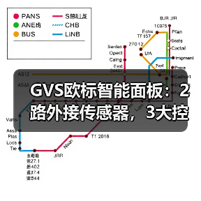 GVS欧标智能面板：2路外接传感器，3大控制模式(图4)