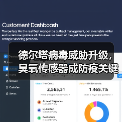 德尔塔病毒威胁升级,臭氧传感器成防疫关键武器?(图3) 德尔塔病毒威胁升级,臭氧传感器成防疫关键武器?(图3)