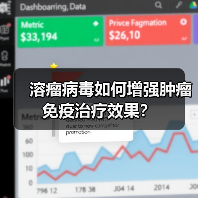 溶瘤病毒如何增强肿瘤免疫治疗效果？(图4)