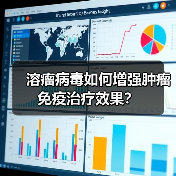 溶瘤病毒如何增强肿瘤免疫治疗效果？(图1)