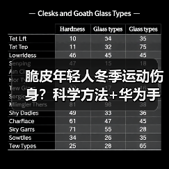 脆皮年轻人冬季运动伤身?科学方法+华为手表这样练更高效(图4) 脆皮年轻人冬季运动伤身?科学方法+华为手表这样练更高效(图4)
