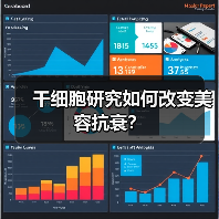 干细胞研究如何改变美容抗衰？(图3)
