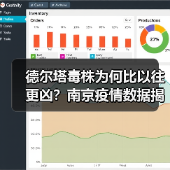 德尔塔毒株为何比以往更凶?南京疫情数据揭秘其超强传播力(图4) 德尔塔毒株为何比以往更凶?南京疫情数据揭秘其超强传播力(图4)