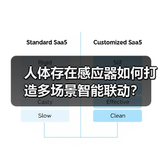 人体存在感应器如何打造多场景智能联动?(图3) 人体存在感应器如何打造多场景智能联动?(图3)