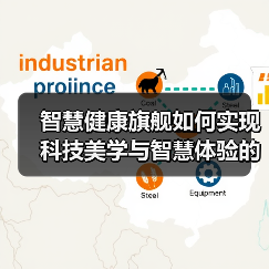 智慧健康旗舰如何实现科技美学与智慧体验的完美融合?(图4) 智慧健康旗舰如何实现科技美学与智慧体验的完美融合?(图4)