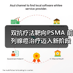 双抗疗法靶向PSMA 前列腺癌治疗迈入新阶段(图1) 双抗疗法靶向PSMA 前列腺癌治疗迈入新阶段(图1)