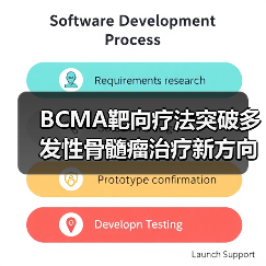 BCMA靶向疗法突破多发性骨髓瘤治疗新方向(图3) BCMA靶向疗法突破多发性骨髓瘤治疗新方向(图3)