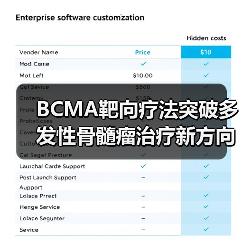 BCMA靶向疗法突破多发性骨髓瘤治疗新方向(图2) BCMA靶向疗法突破多发性骨髓瘤治疗新方向(图2)