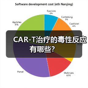 CAR-T治疗的毒性反应有哪些?(图4) CAR-T治疗的毒性反应有哪些?(图4)