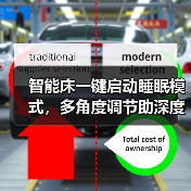 智能床一键启动睡眠模式，多角度调节助深度好眠(图4)