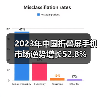 2023年中国折叠屏手机市场逆势增长52.8%(图3) 2023年中国折叠屏手机市场逆势增长52.8%(图3)