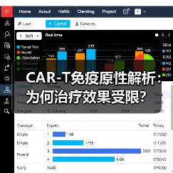 CAR-T免疫原性解析：为何治疗效果受限？(图4)