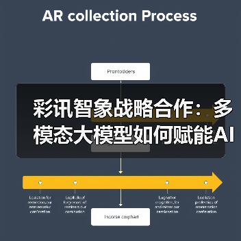 彩讯智象战略合作:多模态大模型如何赋能AI应用落地?(图3) 彩讯智象战略合作:多模态大模型如何赋能AI应用落地?(图3)