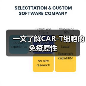 一文了解CAR-T细胞的免疫原性(图4)
