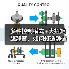 多种控制模式+大扭矩超静音，如何打造静谧之境？(图2)