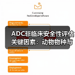 ADC非临床安全性评估关键因素：动物物种与毒性考量(图3)