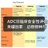 ADC非临床安全性评估关键因素：动物物种与毒性考量(图2)