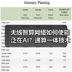 无线智算网络如何使能泛在AI?通算一体技术深度解析(图1) 无线智算网络如何使能泛在AI?通算一体技术深度解析(图1)