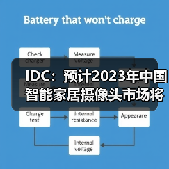 IDC:预计2023年中国智能家居摄像头市场将增长7.5%,市场升级带动需求释放(图3) IDC:预计2023年中国智能家居摄像头市场将增长7.5%,市场升级带动需求释放(图3)