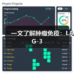一文了解肿瘤免疫：LAG-3(图3)
