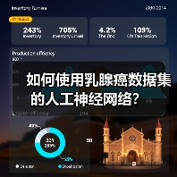 如何使用乳腺癌数据集的人工神经网络?(图2) 如何使用乳腺癌数据集的人工神经网络?(图2)