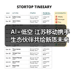 Al+低空 江苏移动携手生态伙伴共绘新质未来(图1) Al+低空 江苏移动携手生态伙伴共绘新质未来(图1)