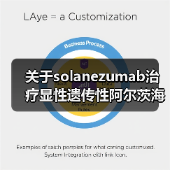 关于solanezumab治疗显性遗传性阿尔茨海默病的试验(图3)