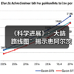 《科学进展》：大脑“路线图”揭示患阿尔茨海默病区域(图1)