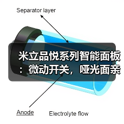 米立品悦系列智能面板：微动开关，哑光面亲肤涂层(图2)