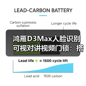 鸿雁D3Max人脸识别可视对讲视频门锁:搭载AI智能猫眼(图1) 鸿雁D3Max人脸识别可视对讲视频门锁:搭载AI智能猫眼(图1)
