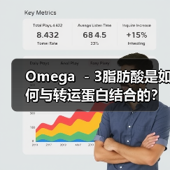 Omega －3脂肪酸是如何与转运蛋白结合的？(图4)