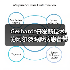 Gerhardt开发新技术,为阿尔茨海默病患者带来希望!(图1) Gerhardt开发新技术,为阿尔茨海默病患者带来希望!(图1)