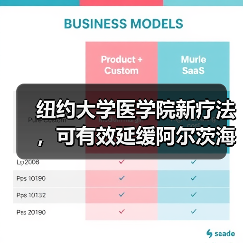 纽约大学医学院新疗法,可有效延缓阿尔茨海默病进展(图2) 纽约大学医学院新疗法,可有效延缓阿尔茨海默病进展(图2)