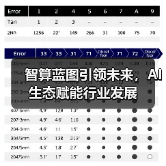 智算蓝图引领未来,AI生态赋能行业发展(图4) 智算蓝图引领未来,AI生态赋能行业发展(图4)