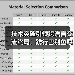 技术突破引领跨语言交流终局，践行巴别鱼愿景(图2)