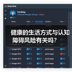 健康的生活方式与认知障碍风险有关吗?(图1) 健康的生活方式与认知障碍风险有关吗?(图1)
