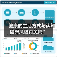 健康的生活方式与认知障碍风险有关吗?(图2) 健康的生活方式与认知障碍风险有关吗?(图2)