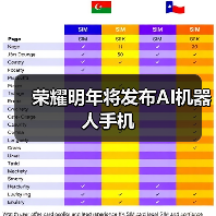 荣耀明年将发布AI机器人手机(图1)